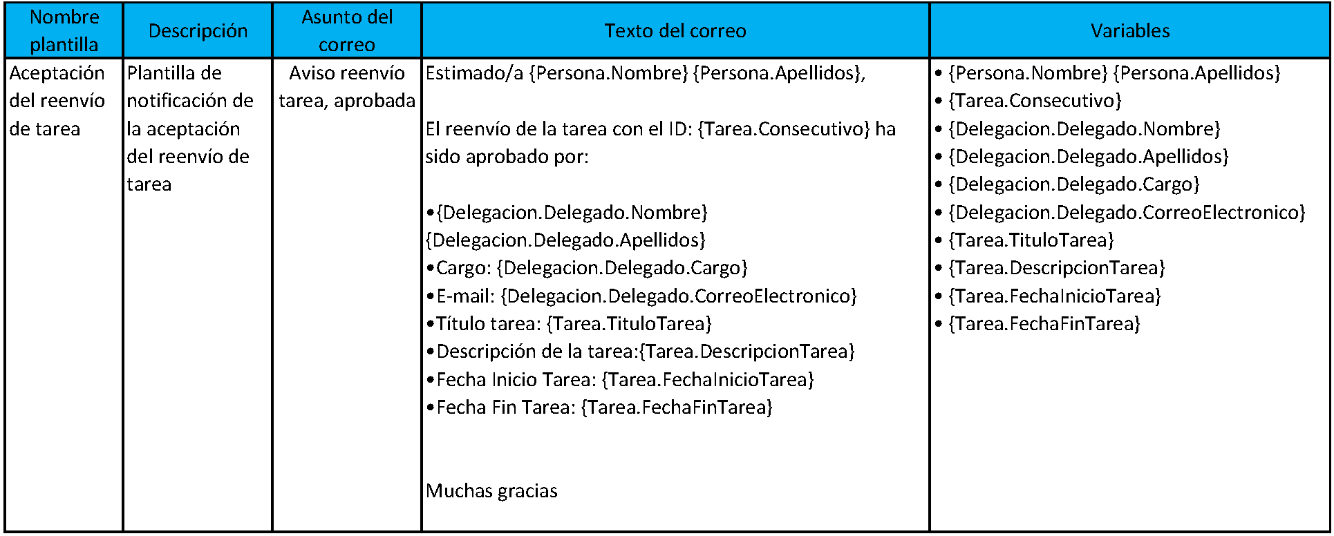 plantillascorreo