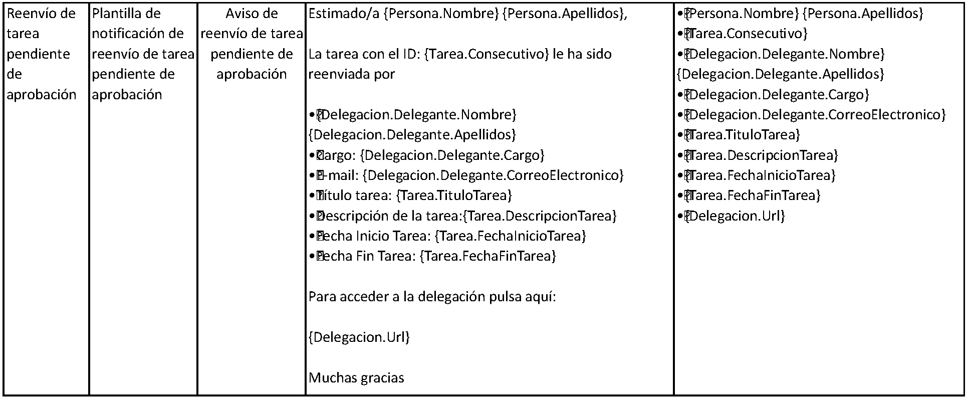 plantillascorreo