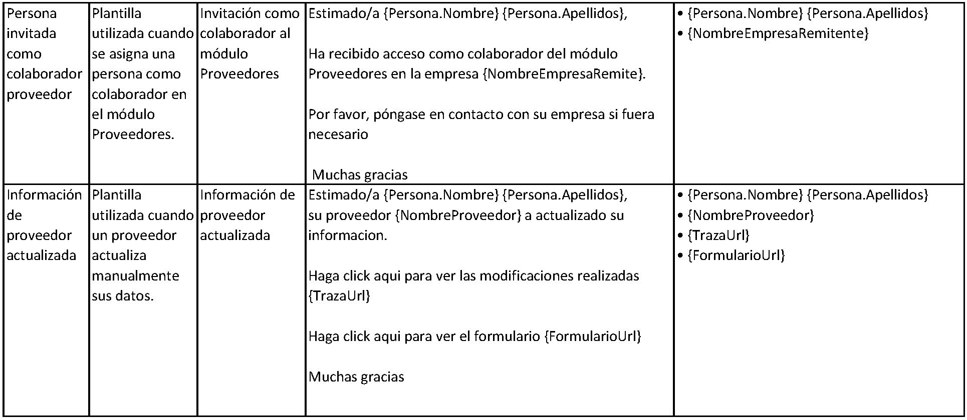 plantillascorreo