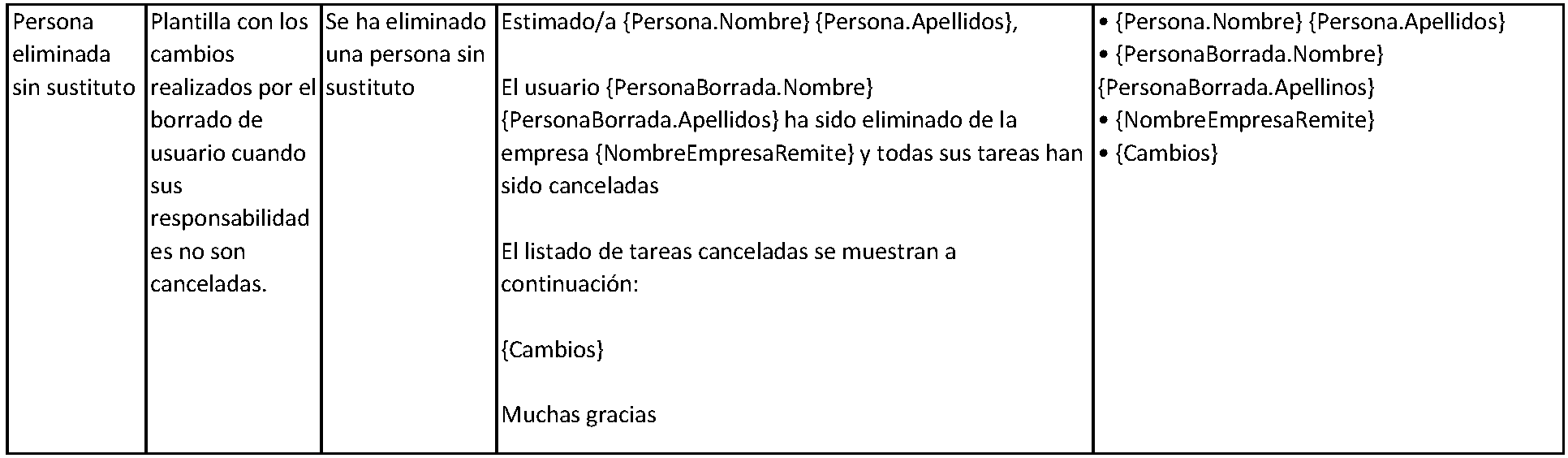 plantillascorreo