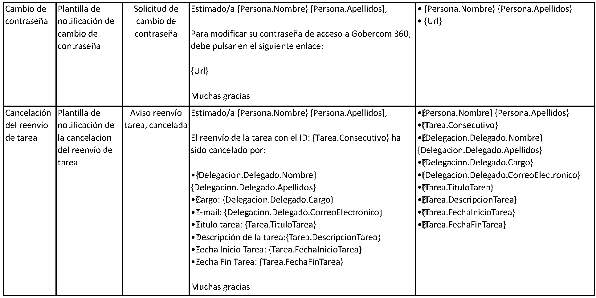 plantillascorreo