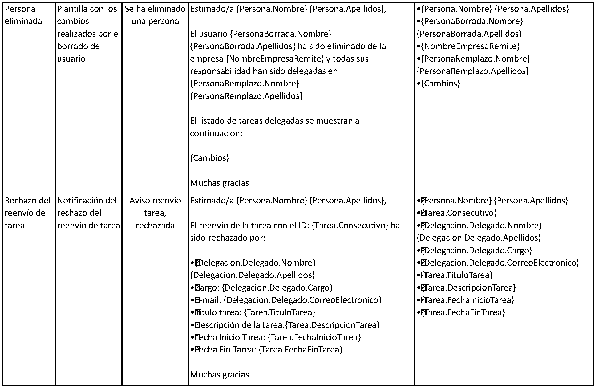 plantillascorreo